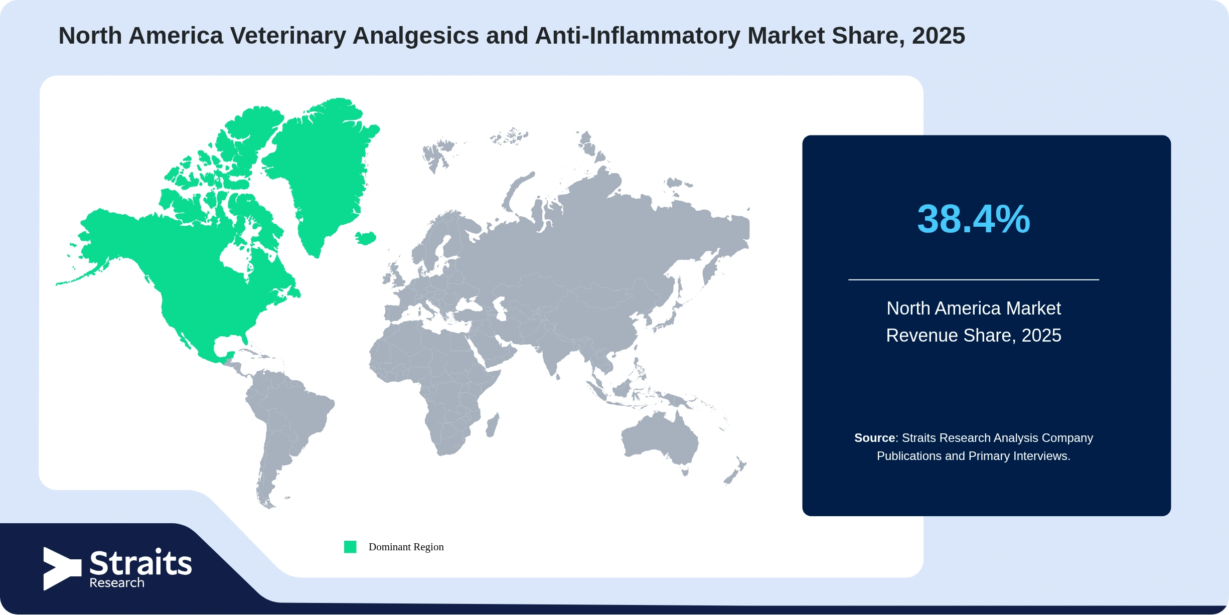 North America Veterinary Analgesics and Anti-Inflammatory Market Revenue Share 2025