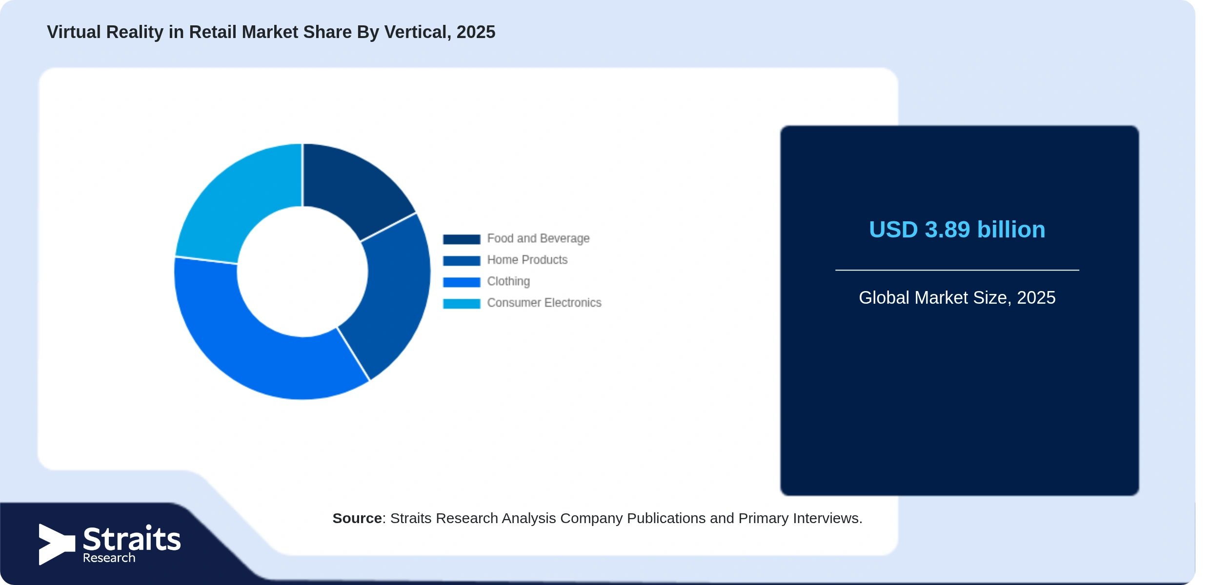 Virtual Reality in Retail Market Share By Segments