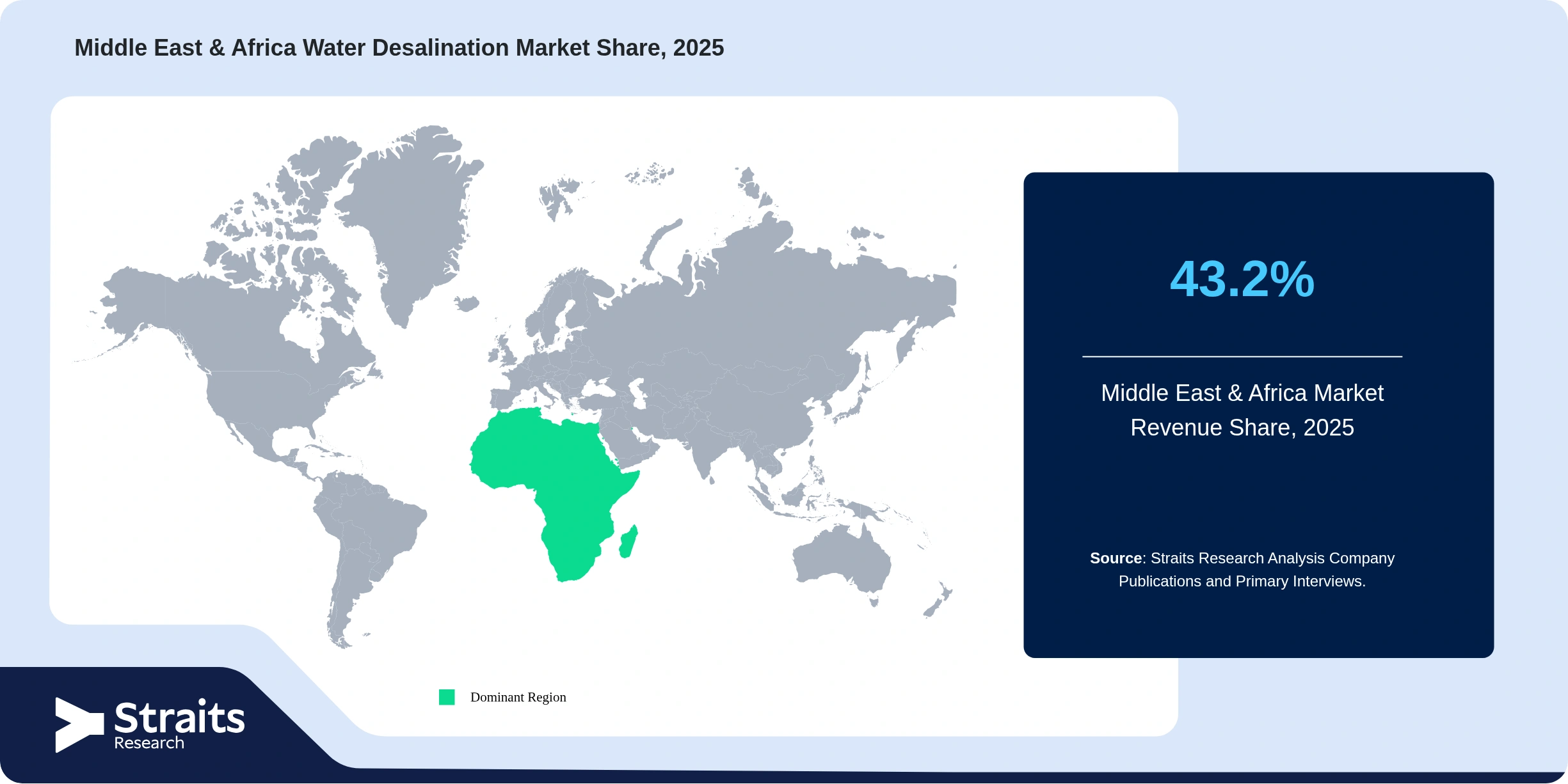 Middle East & Africa Water Desalination Market Revenue Share 2025