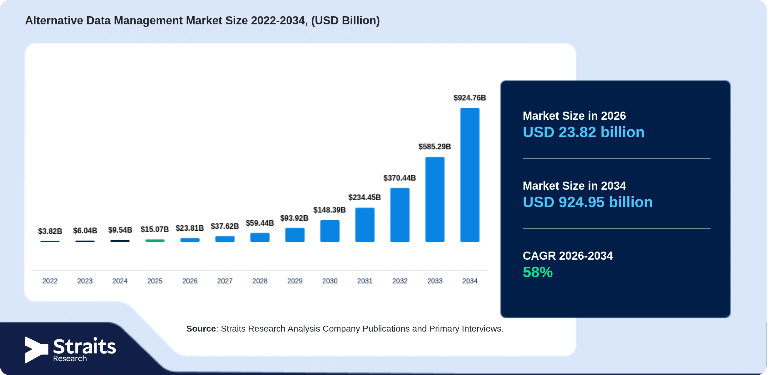 Alternative Data Management Market Size