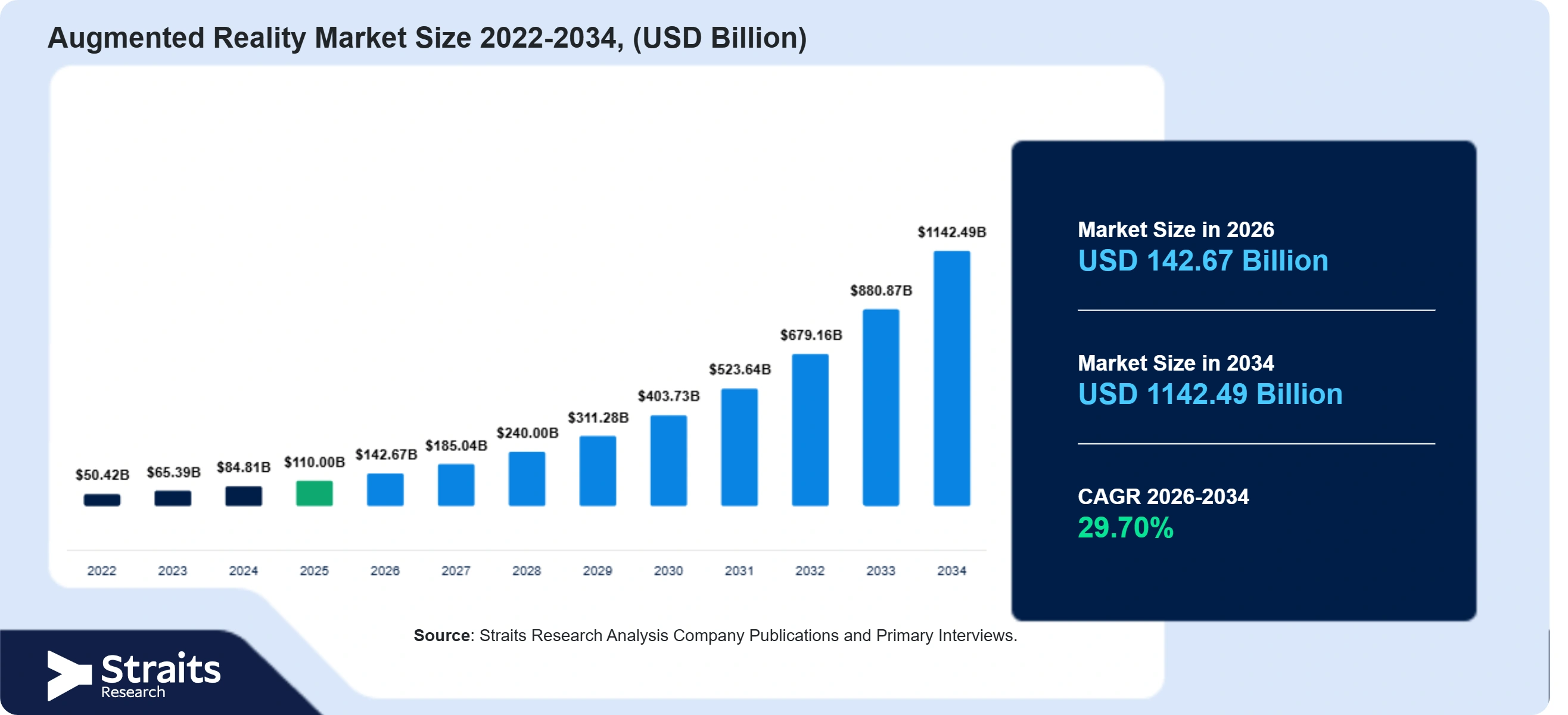 Augmented Reality Market Size
