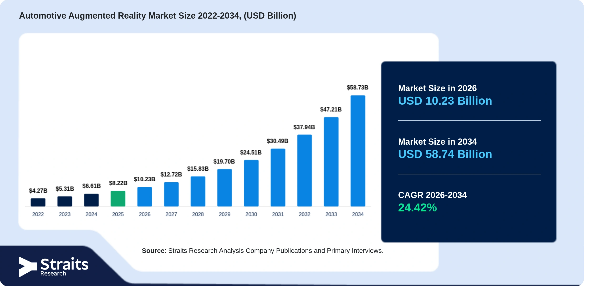 Mercado de realidad aumentada en el sector automotriz Size