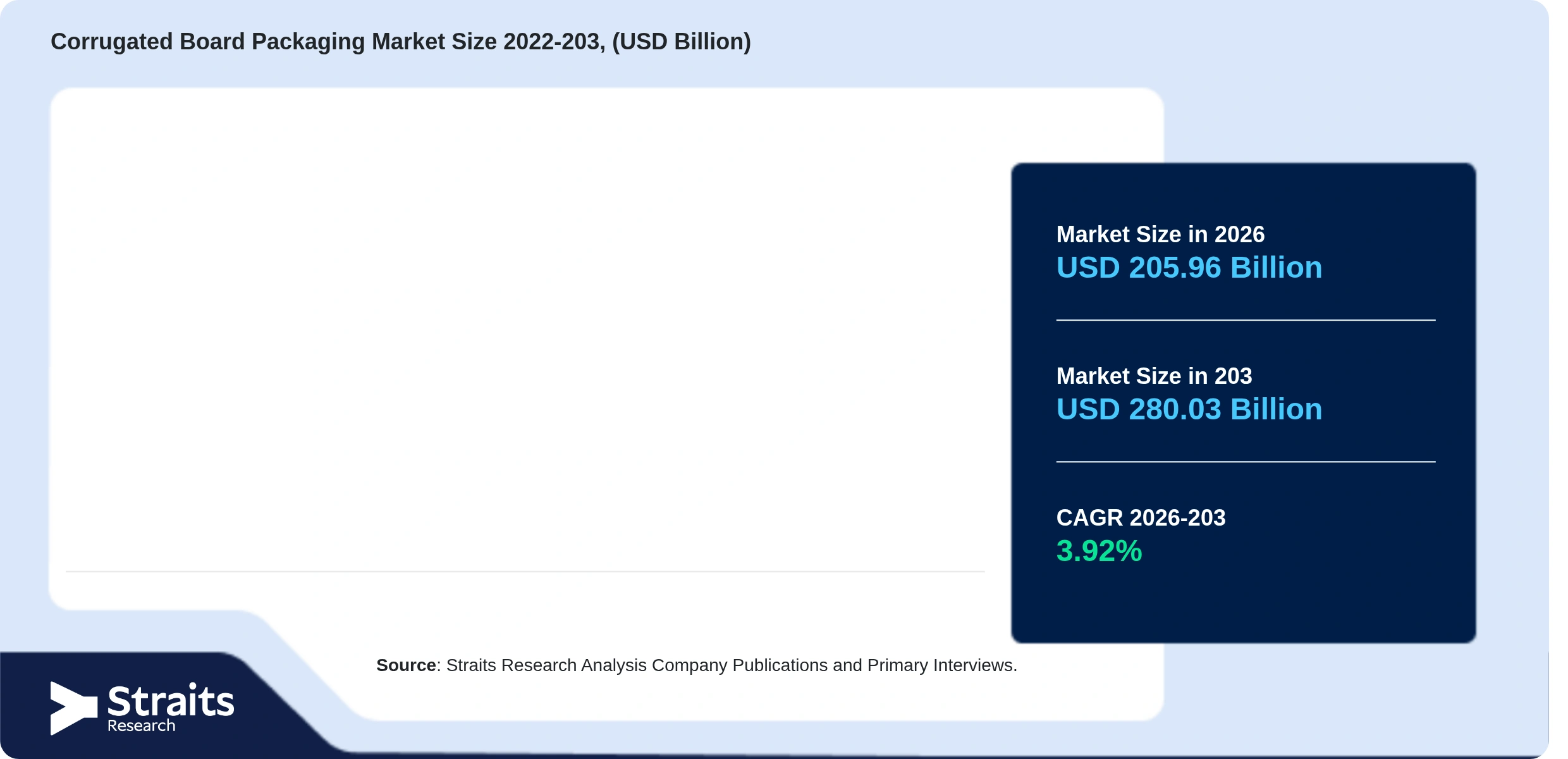 Corrugated Board Packaging Market Size