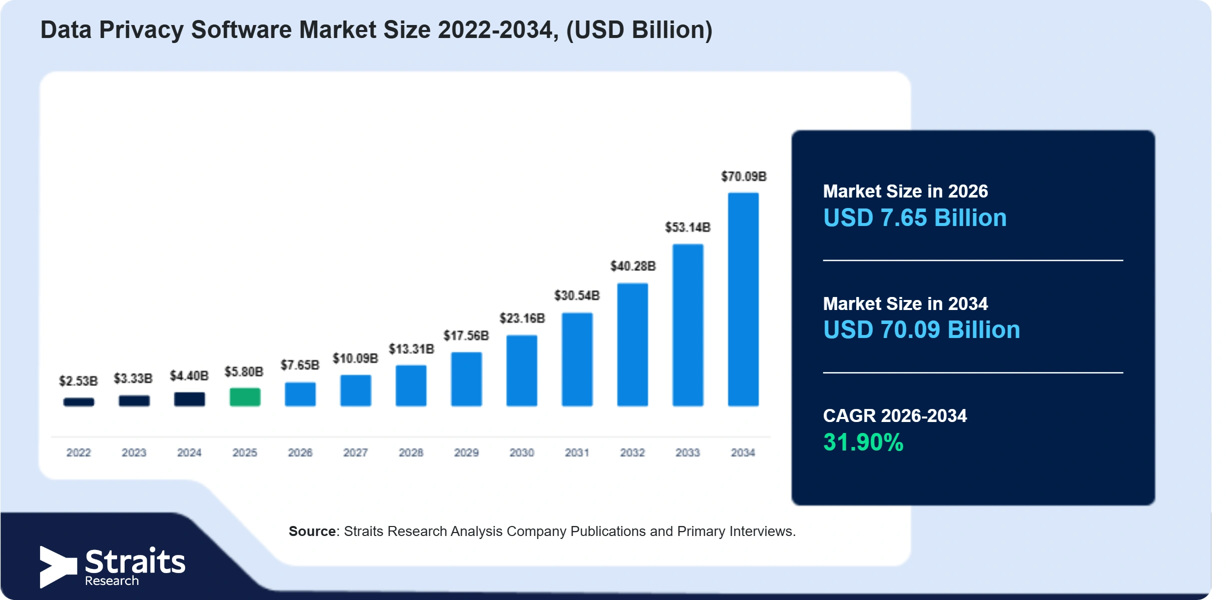 Data Privacy Software Market Size