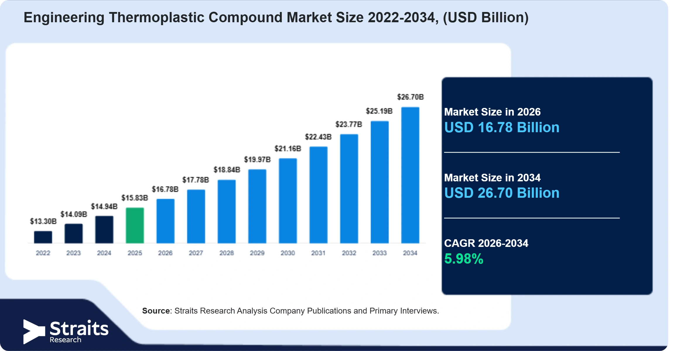 Engineering Thermoplastic Compound Market Size