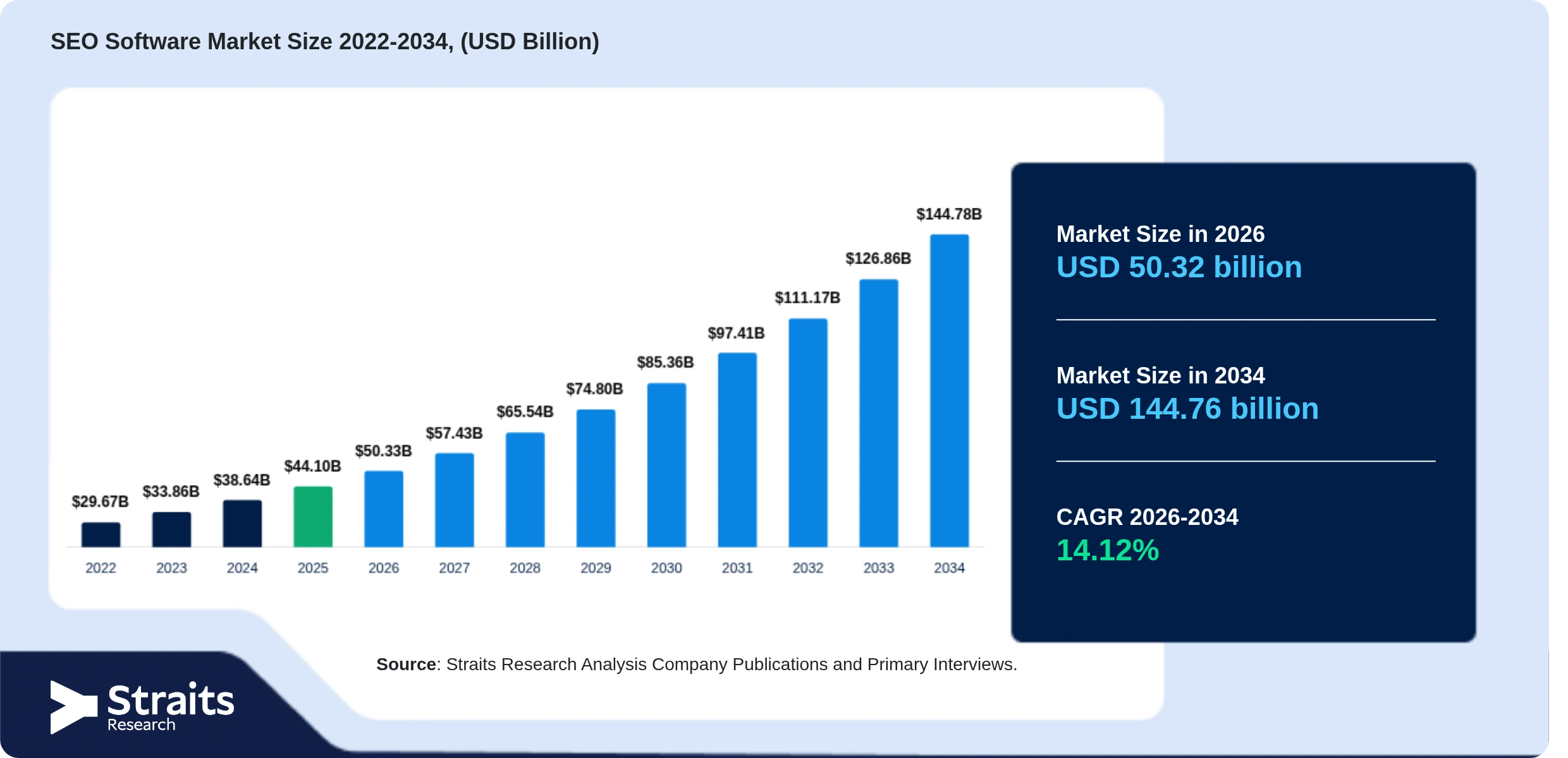 SEO Software Market Size