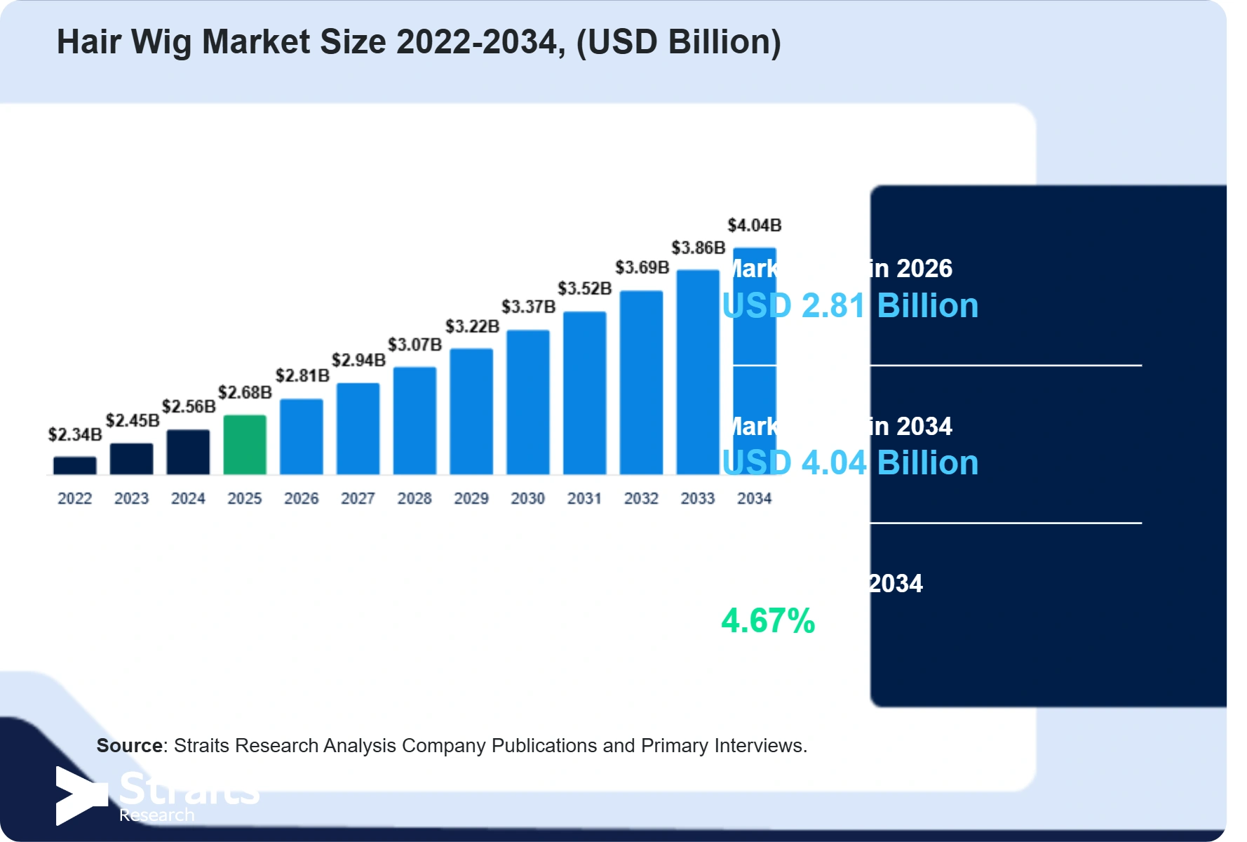 Hair Wig Market Size