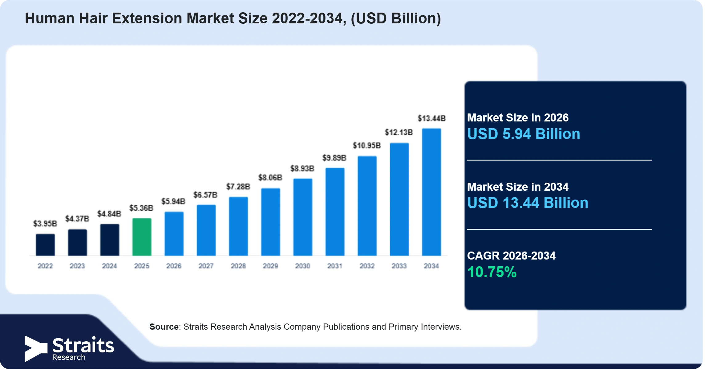 Human Hair Extension Market Size
