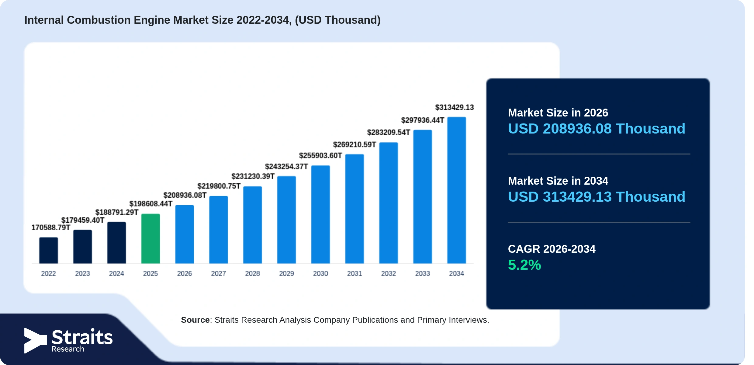 Internal Combustion Engine Market Size