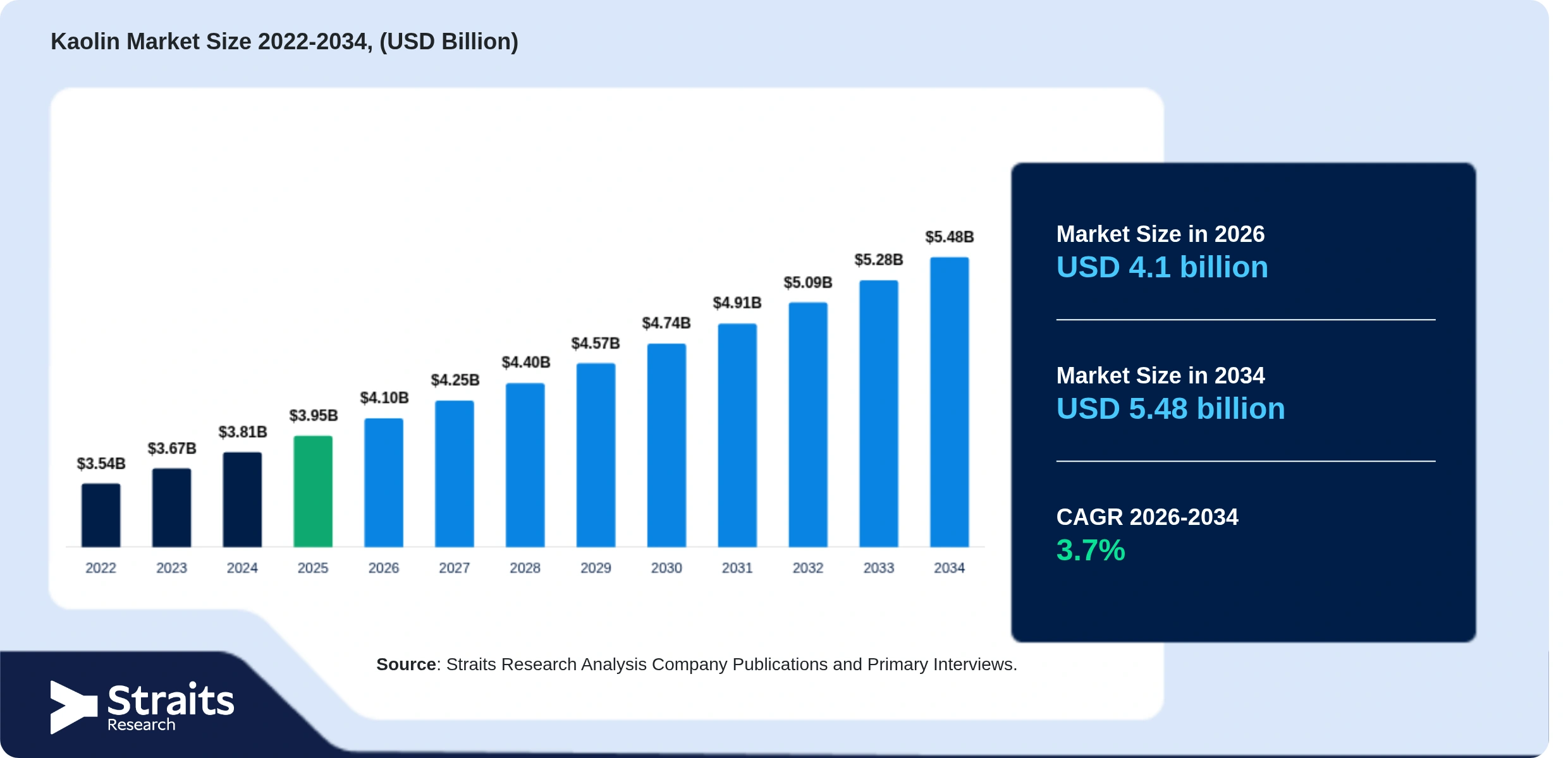 Kaolin Market Size