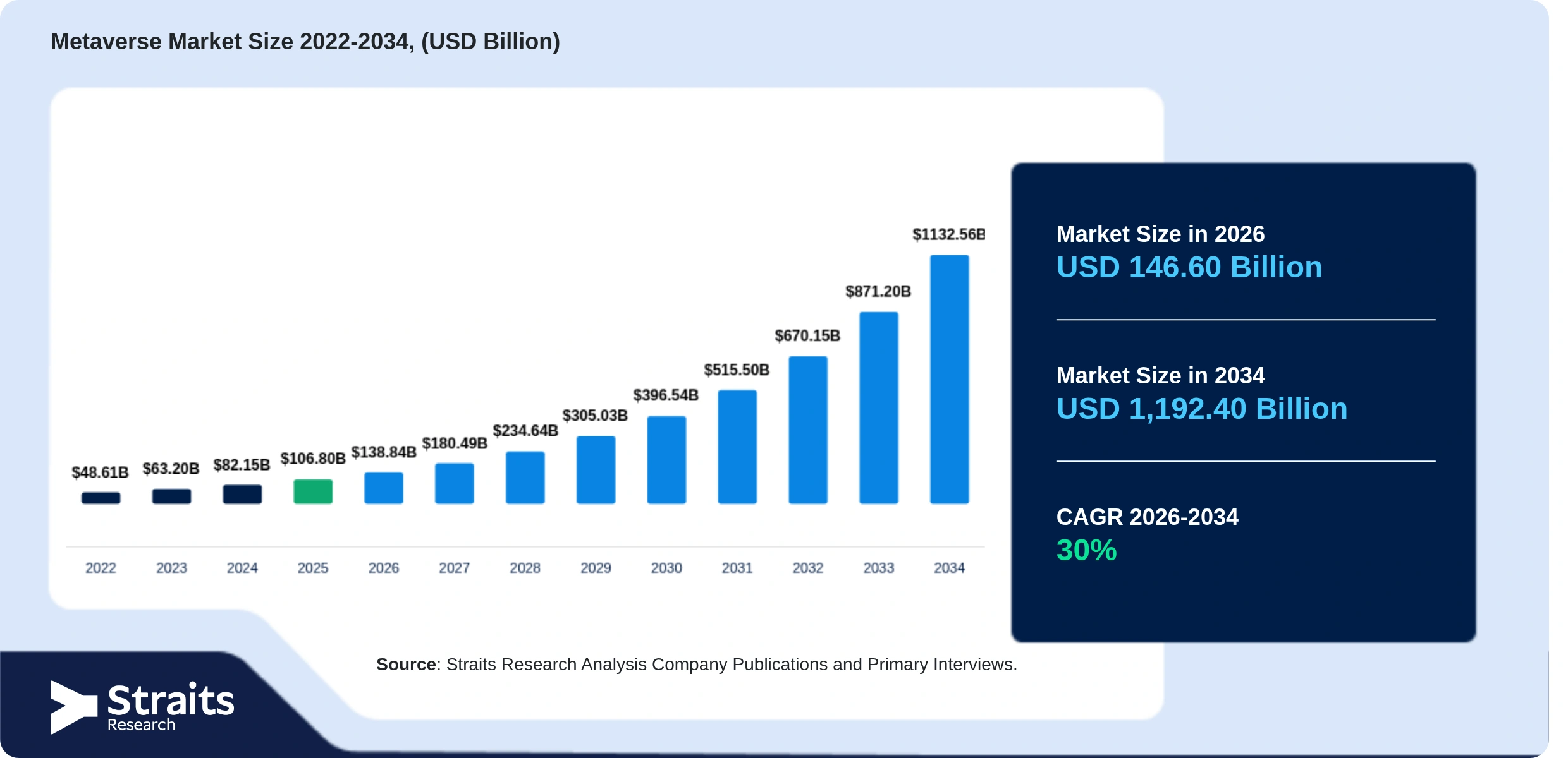 Metaverse Market Size