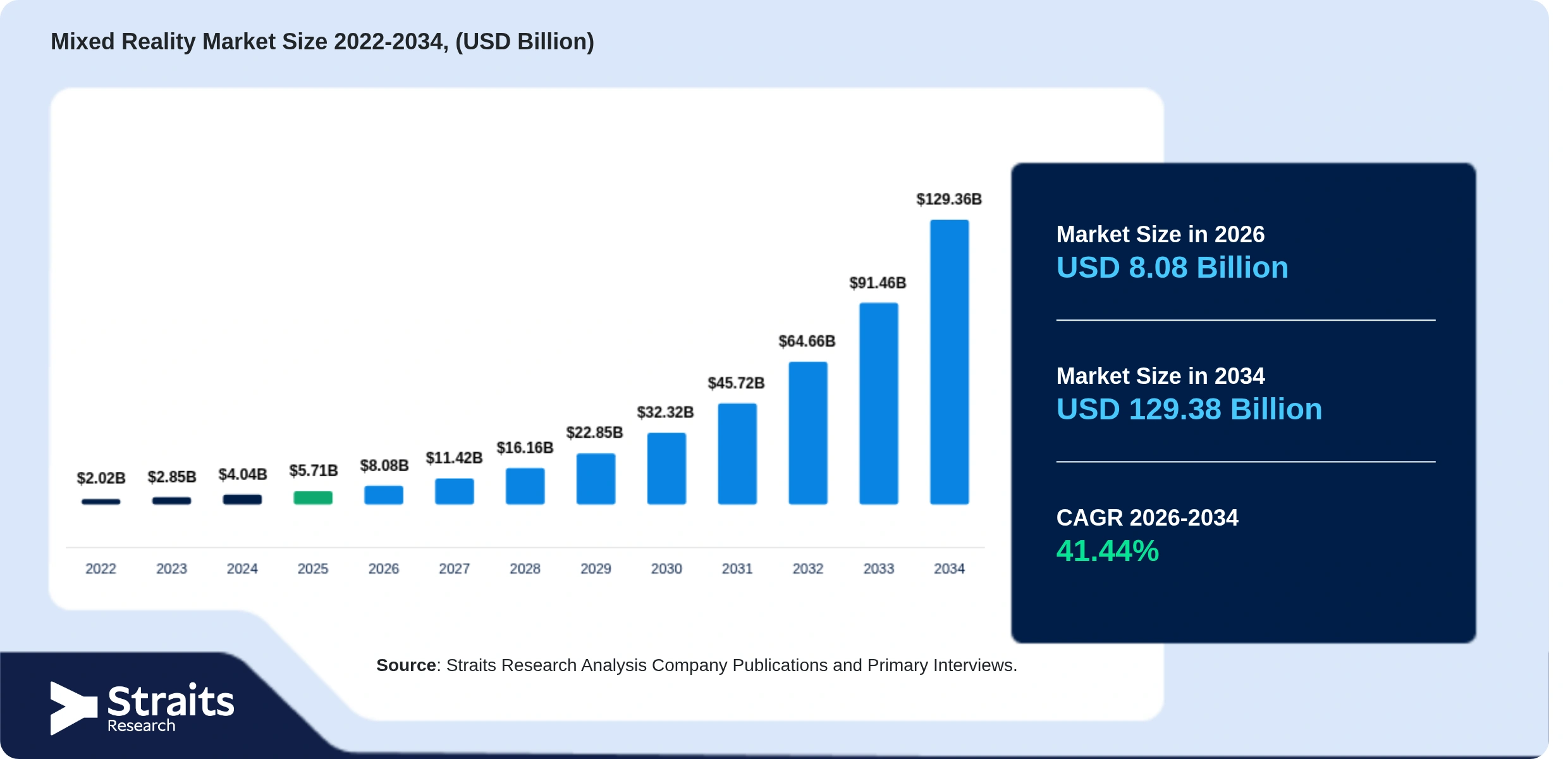 Mixed Reality Market Size