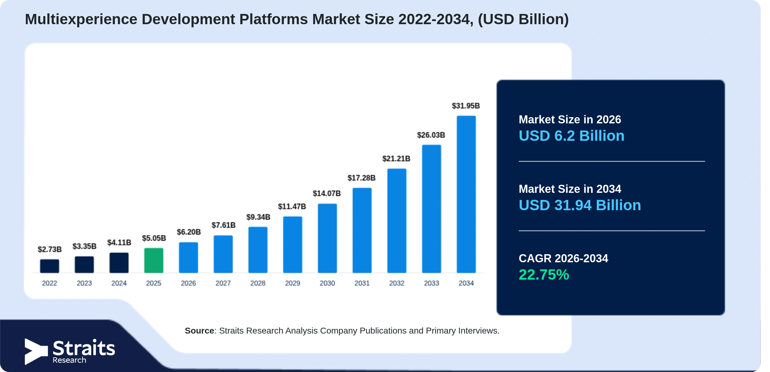 Multiexperience Development Platforms Market Size