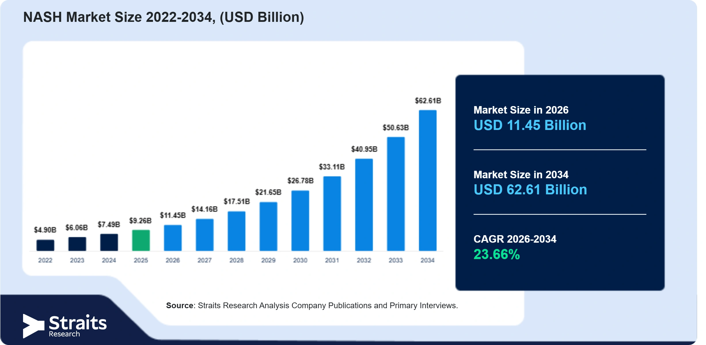 NASH Market Size