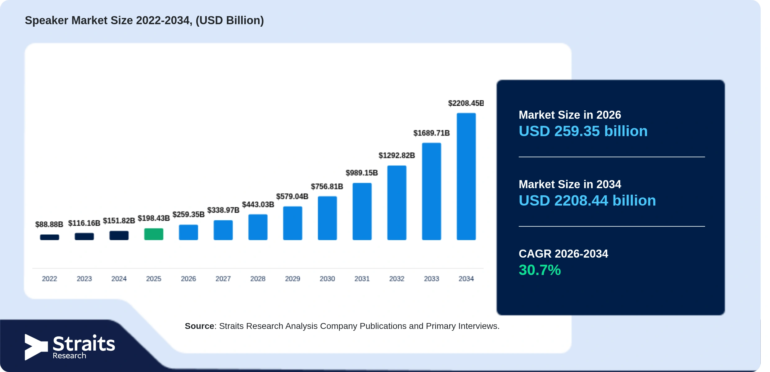 Speaker Market Size