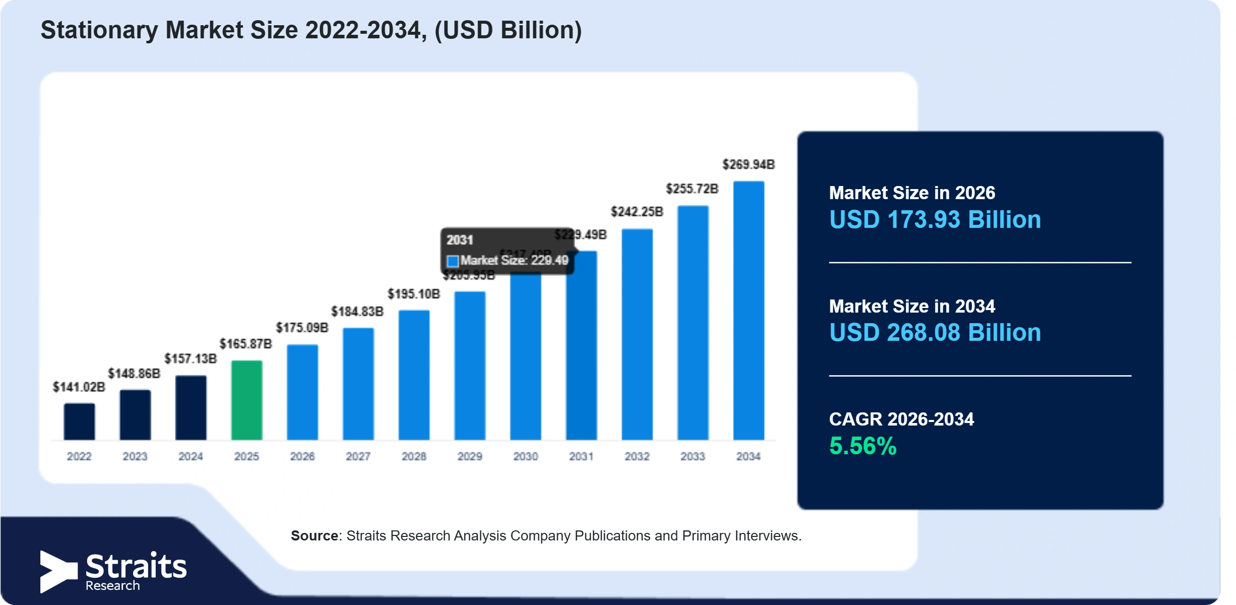 Stationary Market Size