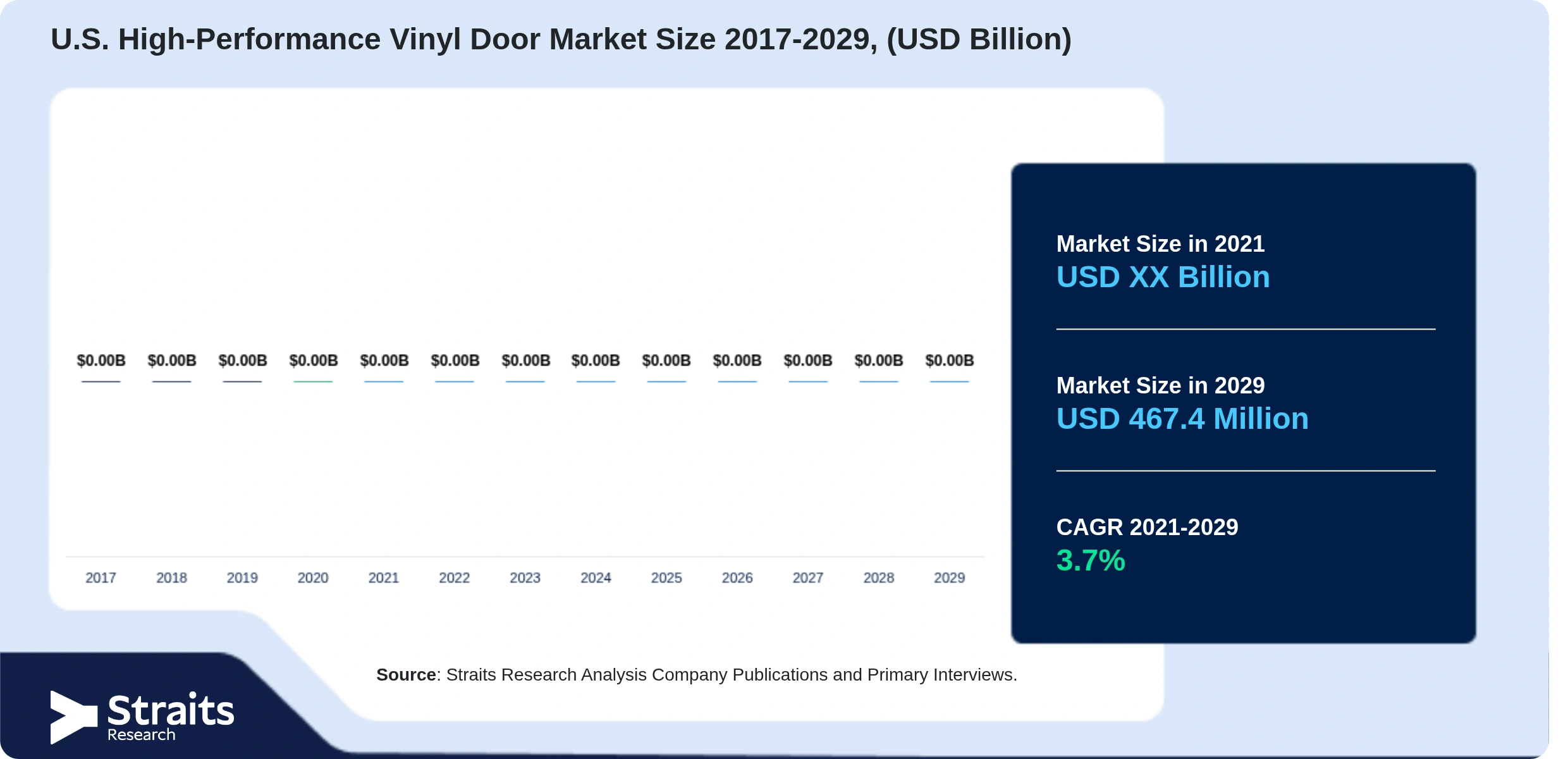 U.S. High-Performance Vinyl Door Market Size