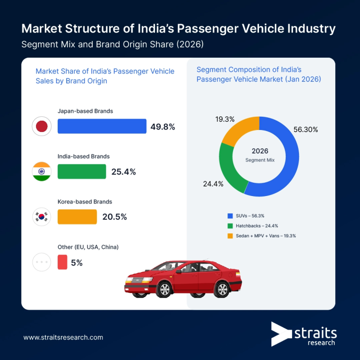Segment-Level Impact of the EU–India FTA on India’s Auto Market, by Country of Origin