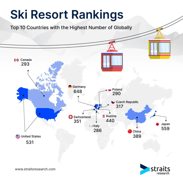 10 Countries with the Highest Number of Ski Resorts Globally